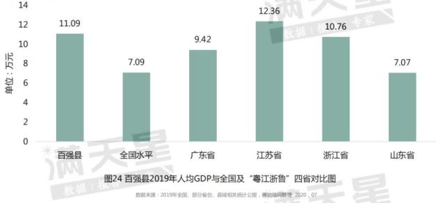 gdp高于均衡水平