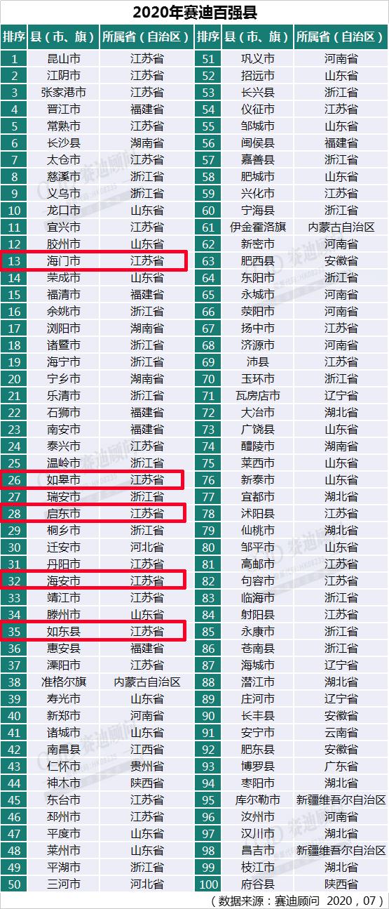 2021年蒲城县gdp_2020年陕西省各城市分县区GDP指标完成情况整理分析(2)