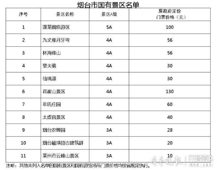 2022蓬莱阁门票图片