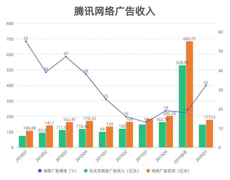 搜狗收购价=搜狗收购多少钱