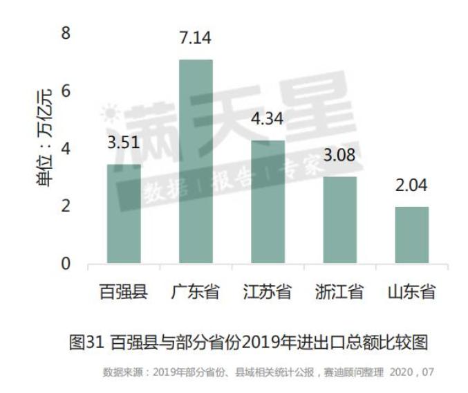 温州2020年各县市gdp_富城温州的2020年前三季度GDP出炉,浙江省内排名怎样(2)