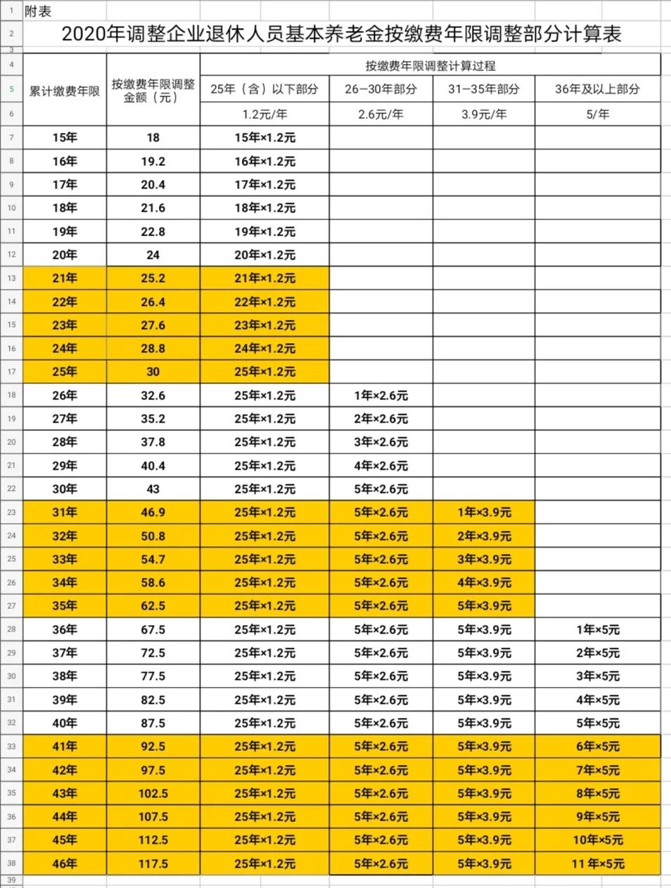 金末河北人口_河北地图