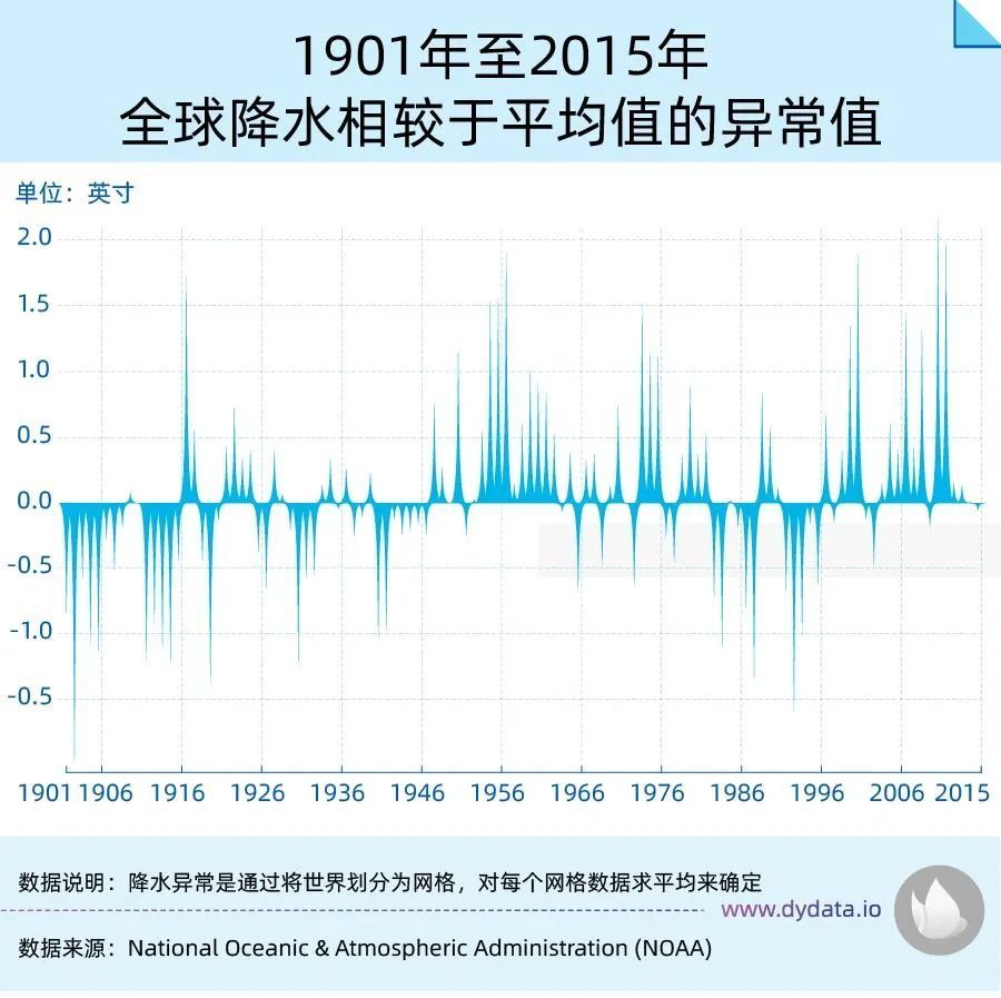 埃塞俄比亚 gdp_埃塞俄比亚人(3)