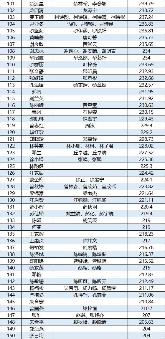 2020年大沥镇gdp_2020-2021跨年图片