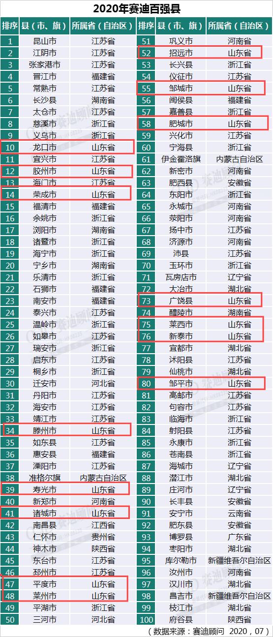 2020年烟台各市gdp_2020年烟台地铁规划图