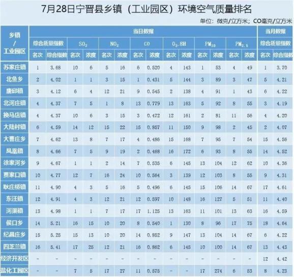 邱北县gdp_宁夏22个区县gdp出炉(3)