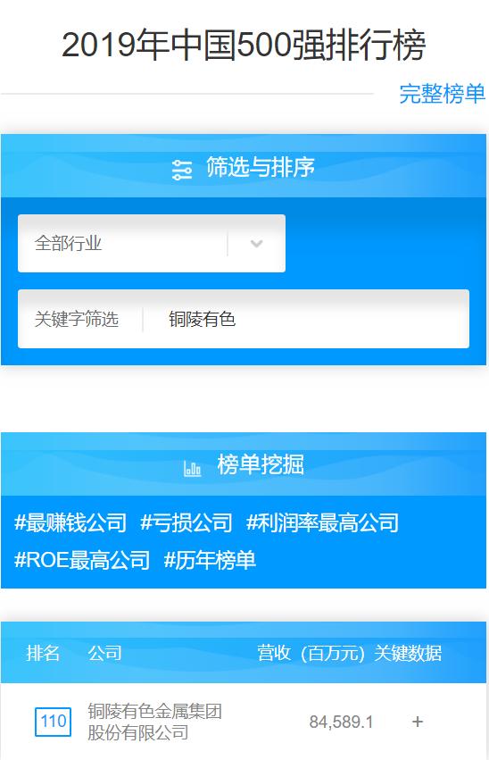 2020年实时人气榜排名_明天9点开榜,CCSP2020竞赛实时滚动排名来了