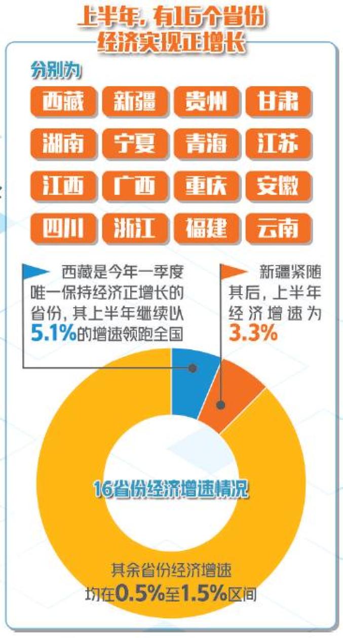 湖北16年gdp(3)