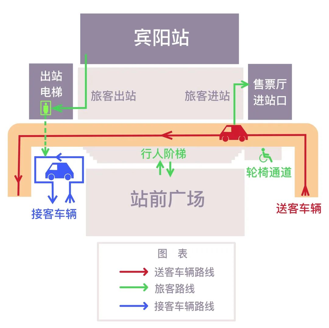 进站流线示意图图片