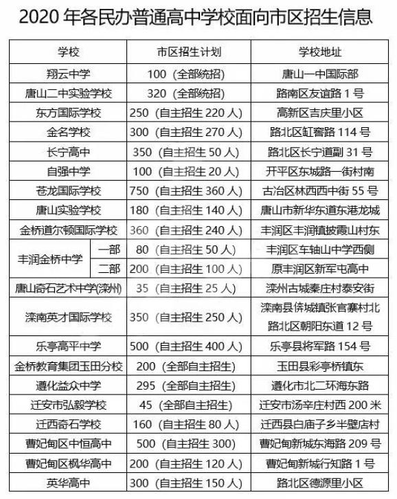 2020唐山中考排名_2020年唐山中考招生政策公布!招生计划公布