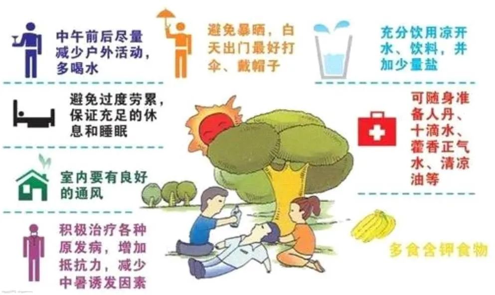 浦人医科普高温热浪即将来袭预防中暑有这些小妙招