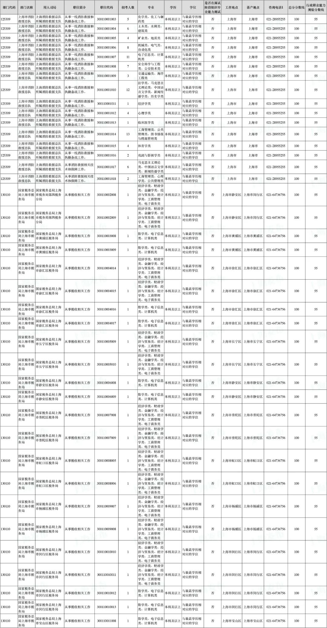 公安补录人口_公安手机壁纸(2)