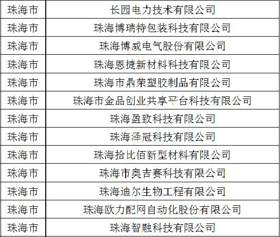 珠海这34家企业，上省级名单了！