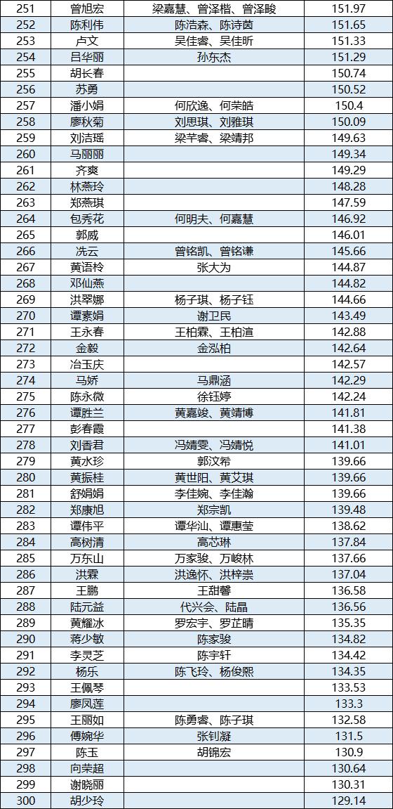 2020年大沥镇gdp_2020-2021跨年图片