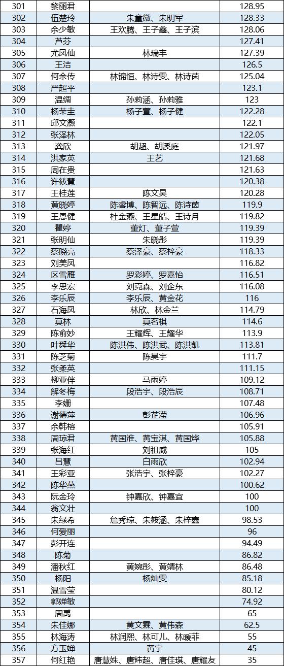 2020年大沥镇gdp_2020-2021跨年图片(2)