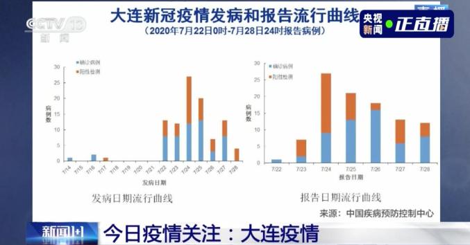 大连唐山人均gdp2021_福建泉州与山西太原的2021年一季度GDP谁更高