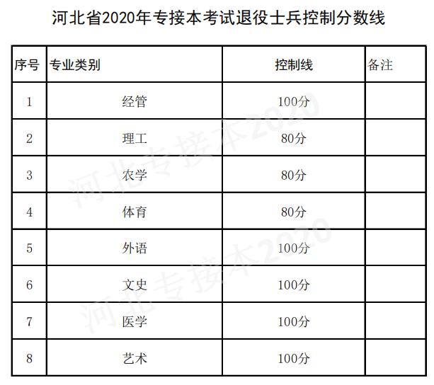 点对点专升本收费标准 631.jpg