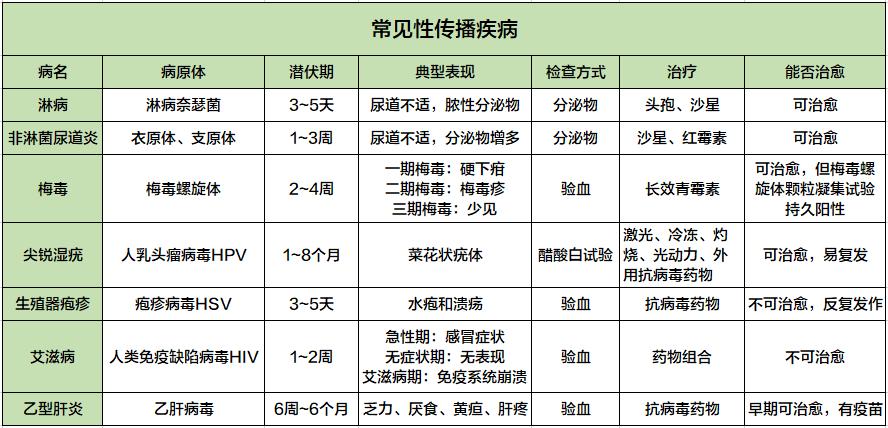 有没有性病 看脸就知道了 湃客 澎湃新闻 The Paper