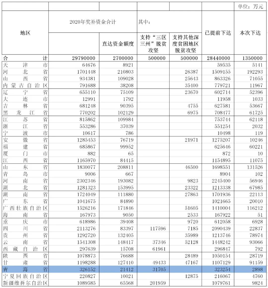 根据宏观经济学基本原理 社会就业总量(3)