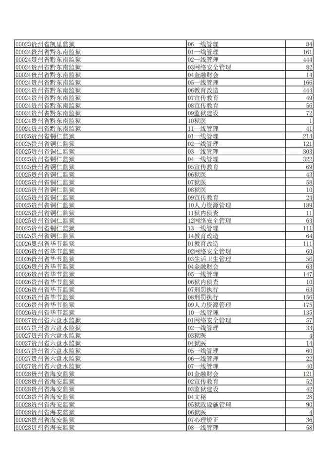 2020年出生人口数量多少万 157.jpg