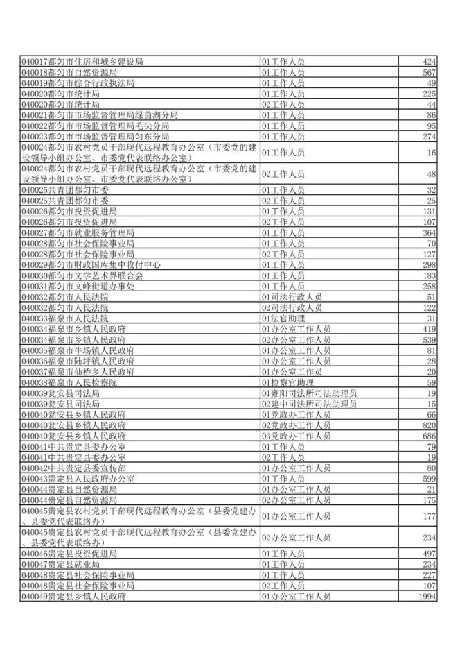 快奚人口(2)