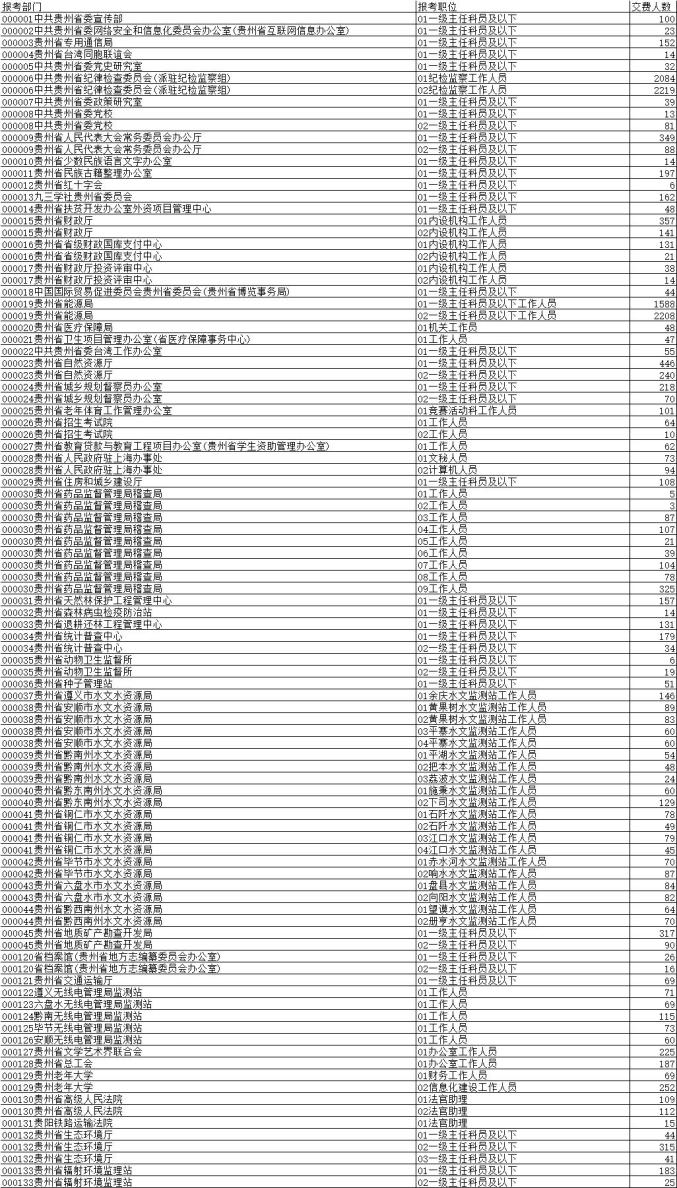 遵义人口统计_遵义会议(3)