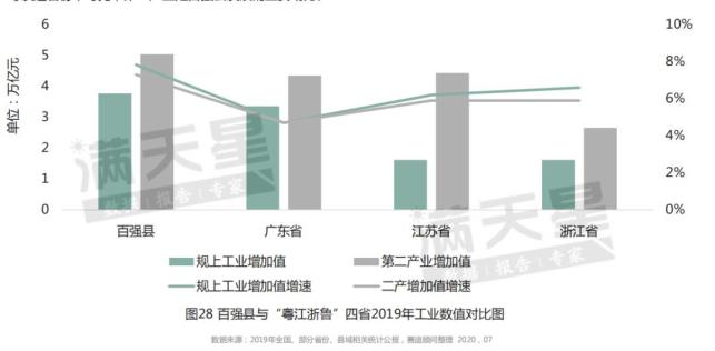 唐县曲阳gdp_保定GDP和人口排名,唐县排第几(2)