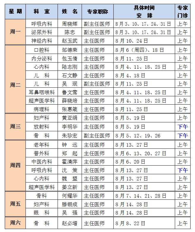 上海市金山區中心醫院關注 (點擊查看大圖) 華山醫院 (點擊查看大圖)