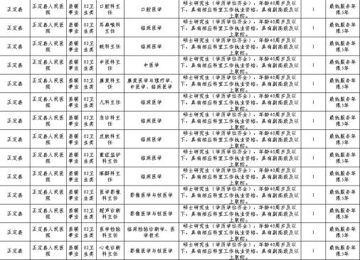 正定城区人口2020年_正定机场扩建2020年