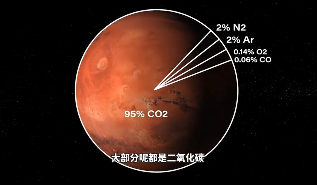 2020火星三杰齐了美国56年来首探火星生命