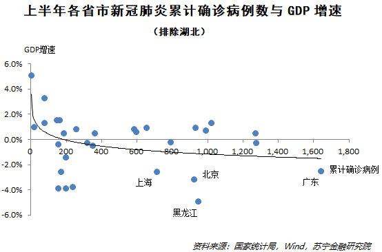 Gdp不高却_中国gdp增长图