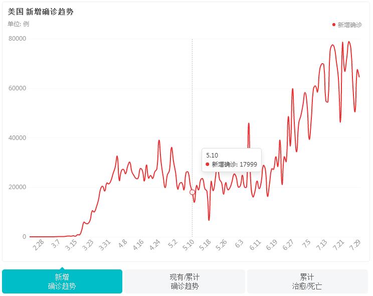 预防是gdp