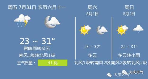 7月31日大庆天气大庆天气预报