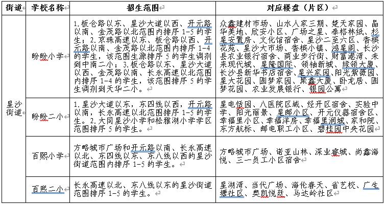 长沙市县市区gdp2020_长沙市市区地图(2)