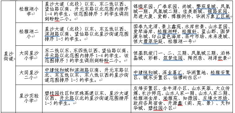 长沙市县市区gdp2020_长沙市市区地图(2)