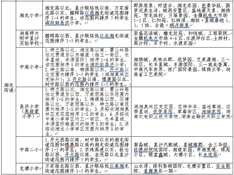 长沙市县市区gdp2020_长沙市市区地图(2)