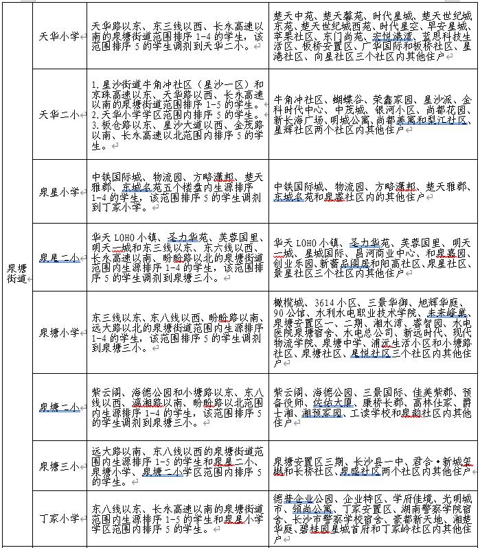 长沙市县市区gdp2020_长沙市市区地图(3)