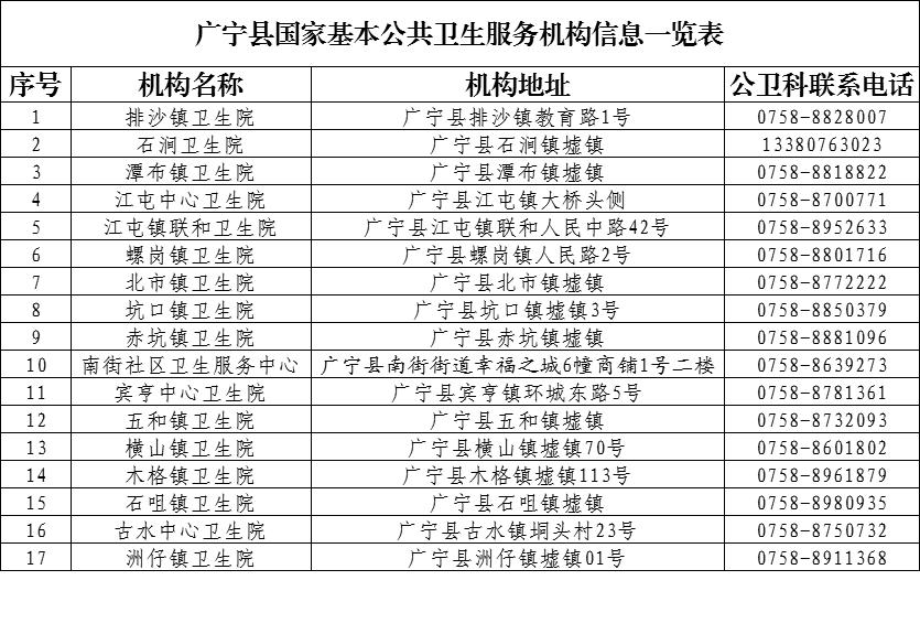 广宁人口_广宁贫困人口全部达到稳定脱贫标准