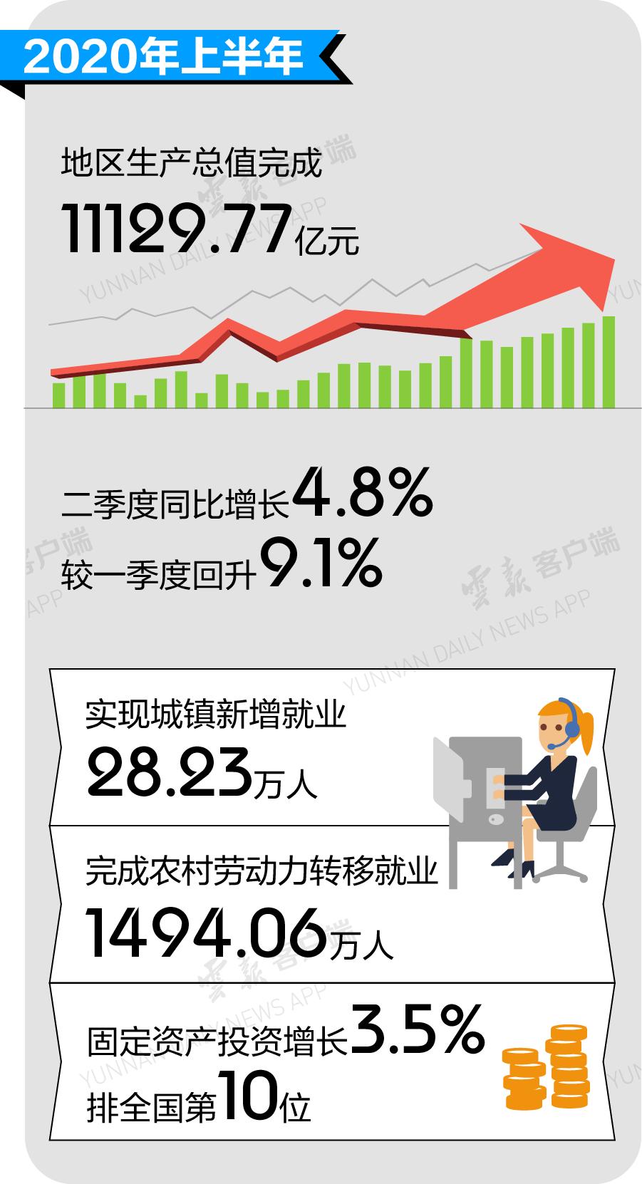 云南红河下半年gdp_泰山全攻略 JOJO出品(3)