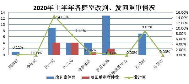 汾湖2020gdp_再挑大梁 苏州工业园区2.0将诞生(3)