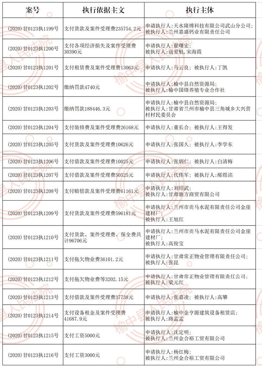 中县人口大约为多少_印度贫民窟有多少人口(3)