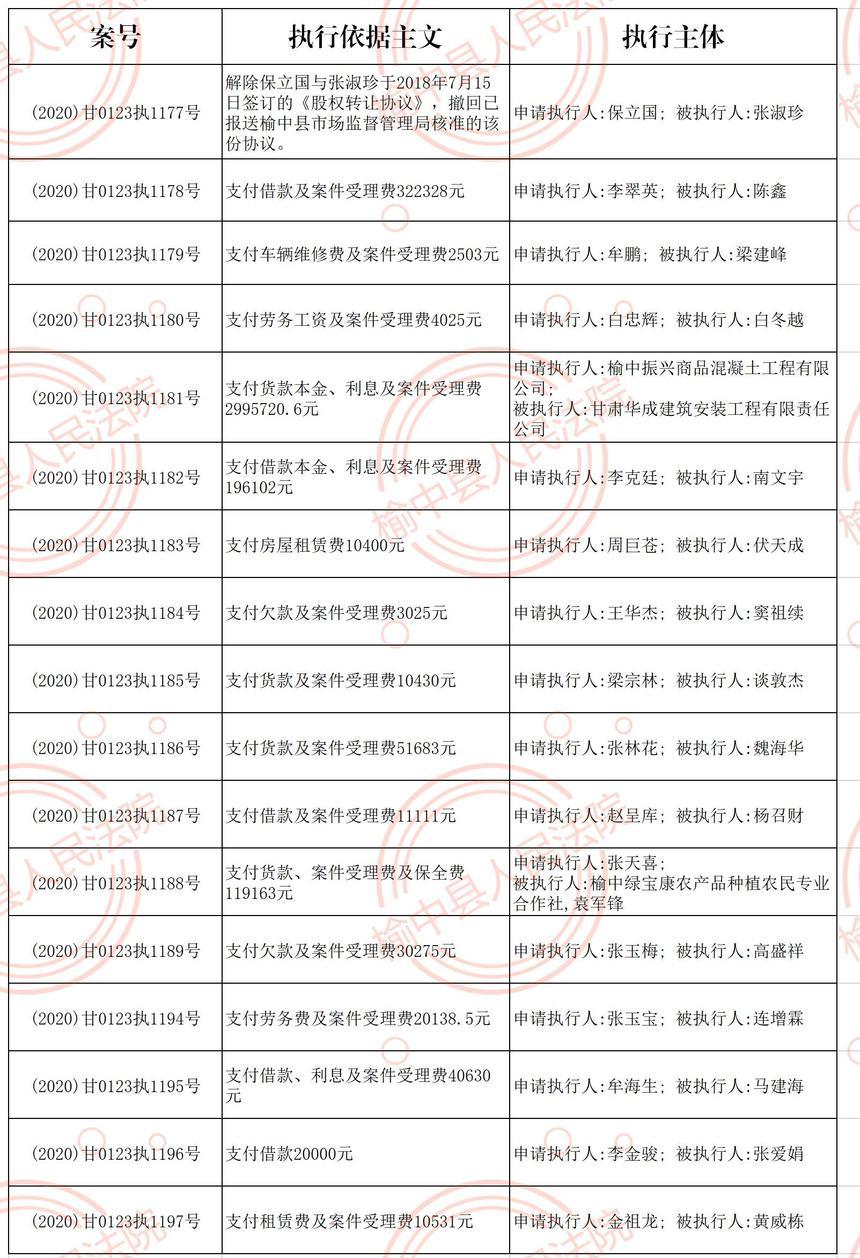 中县人口大约为多少_印度贫民窟有多少人口(3)