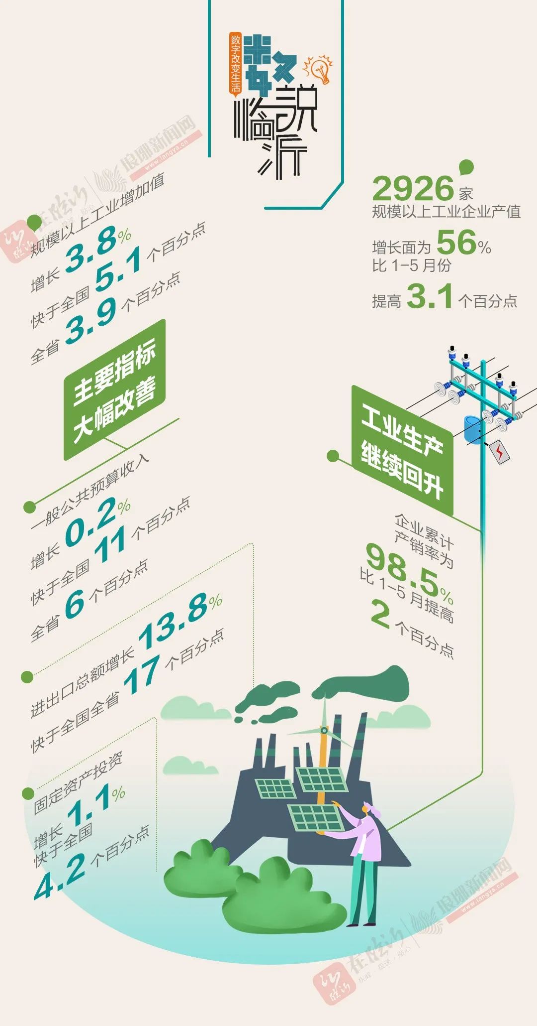 临沂2020年gdp增长率_2016-2020年临沂市地区生产总值、产业结构及人均GDP统计(2)