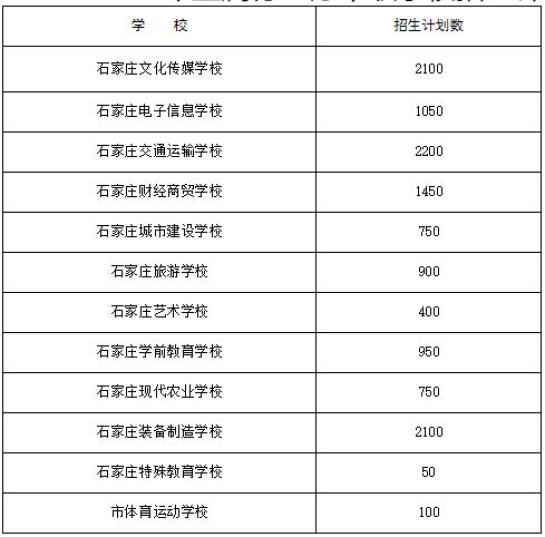 正定城区人口2020年_正定机场扩建2020年