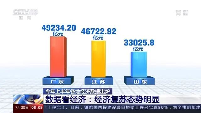 2020年一季度各地GDP_2020年中国gdp变化图(2)