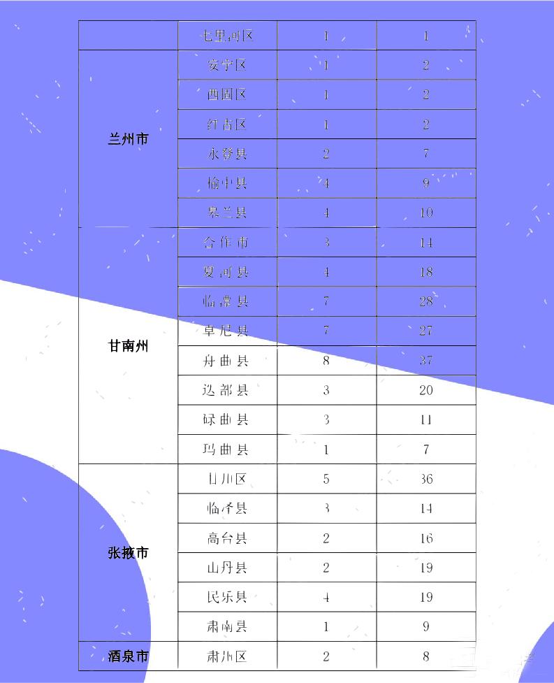 天水人口2020_会宁三支一扶招43人