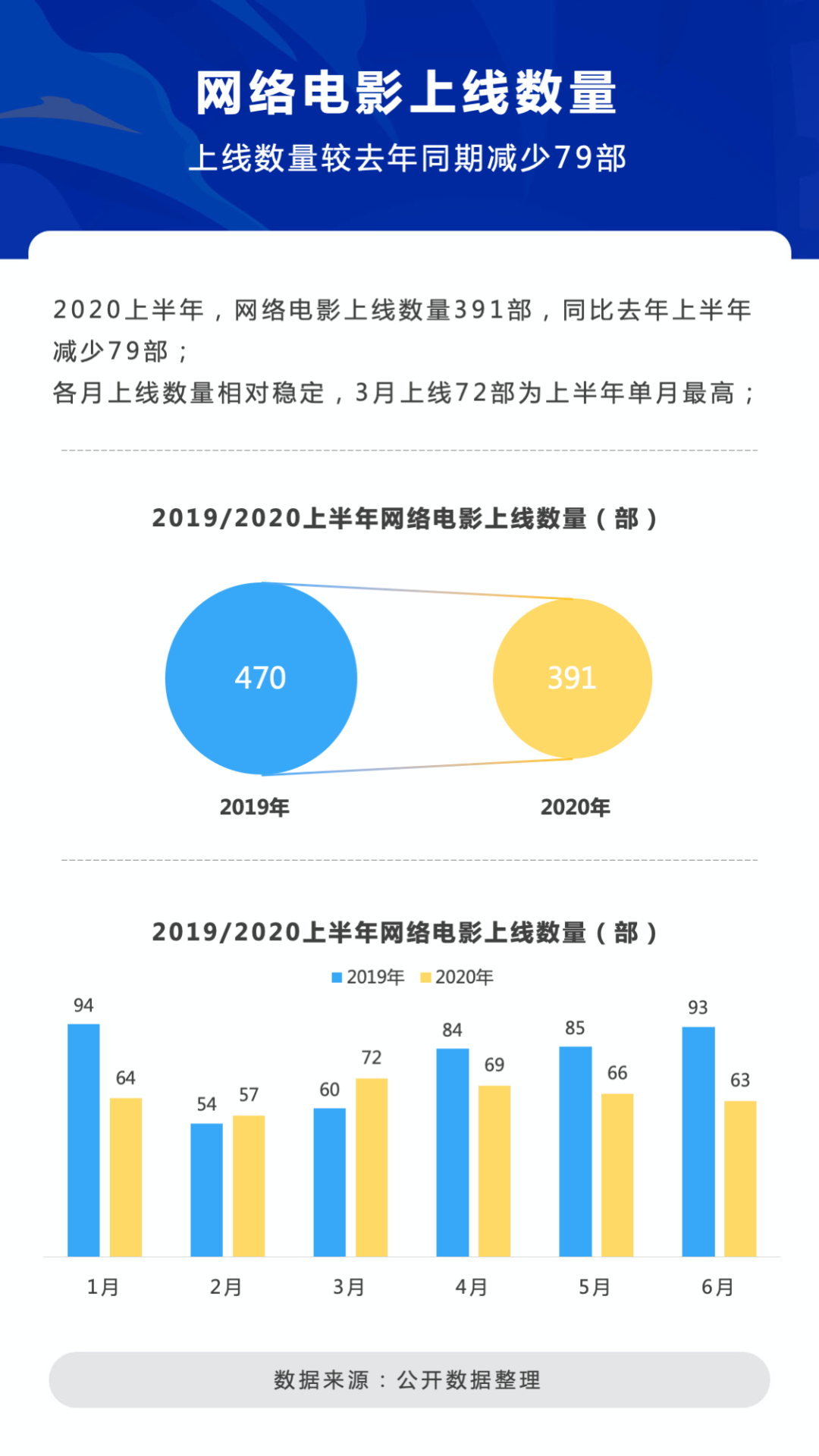 失去“流量红利”后,网络电影的未来会如何书写?