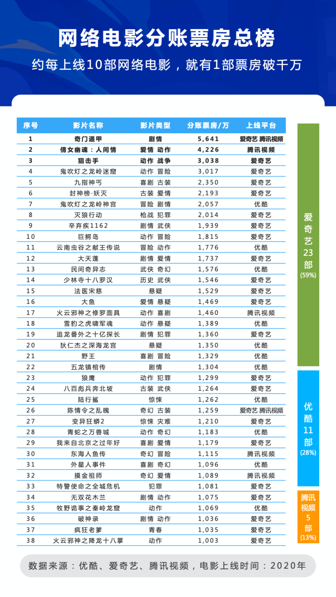 失去“流量红利”后,网络电影的未来会如何书写?