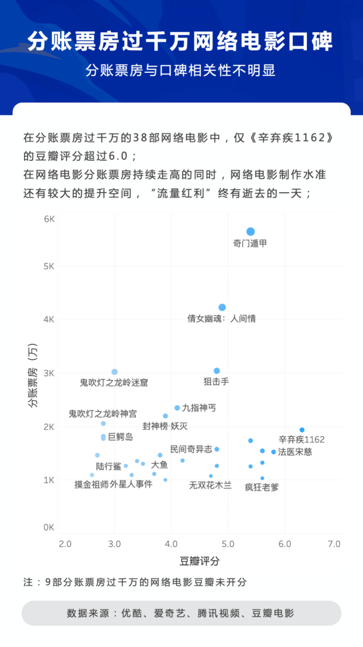 失去“流量红利”后,网络电影的未来会如何书写?