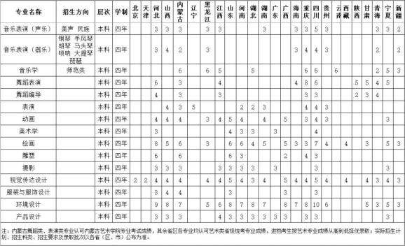 西南民族大学2020年_西南民族大学考研难度考研分数线考研报录比分析